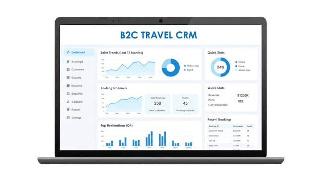 B2C Travel CRM